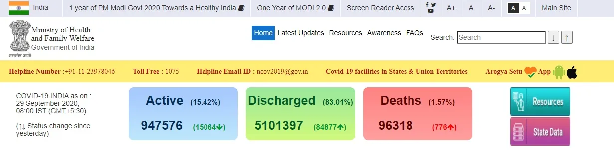 india coronavirus peoples icmr 
